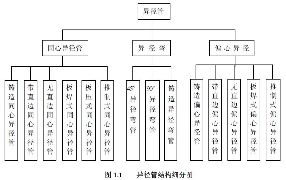 異徑管結構細分圖