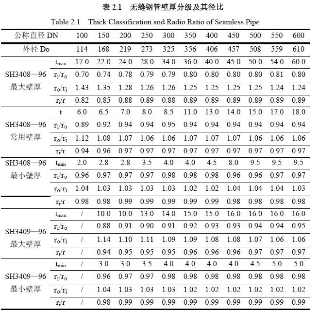 無縫鋼管壁厚分級及其徑比