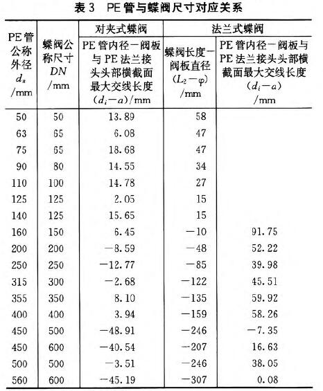 PE管與蝶閥尺寸對應關系