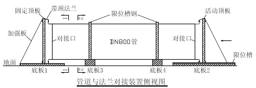 管道与法兰对接装置侧视图