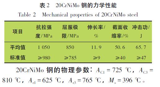 20CrNiMo 鋼的力學性能